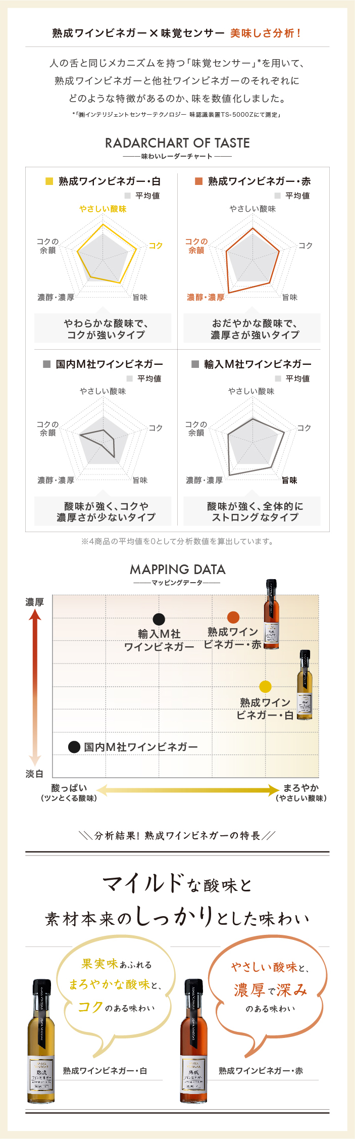 味覚決定